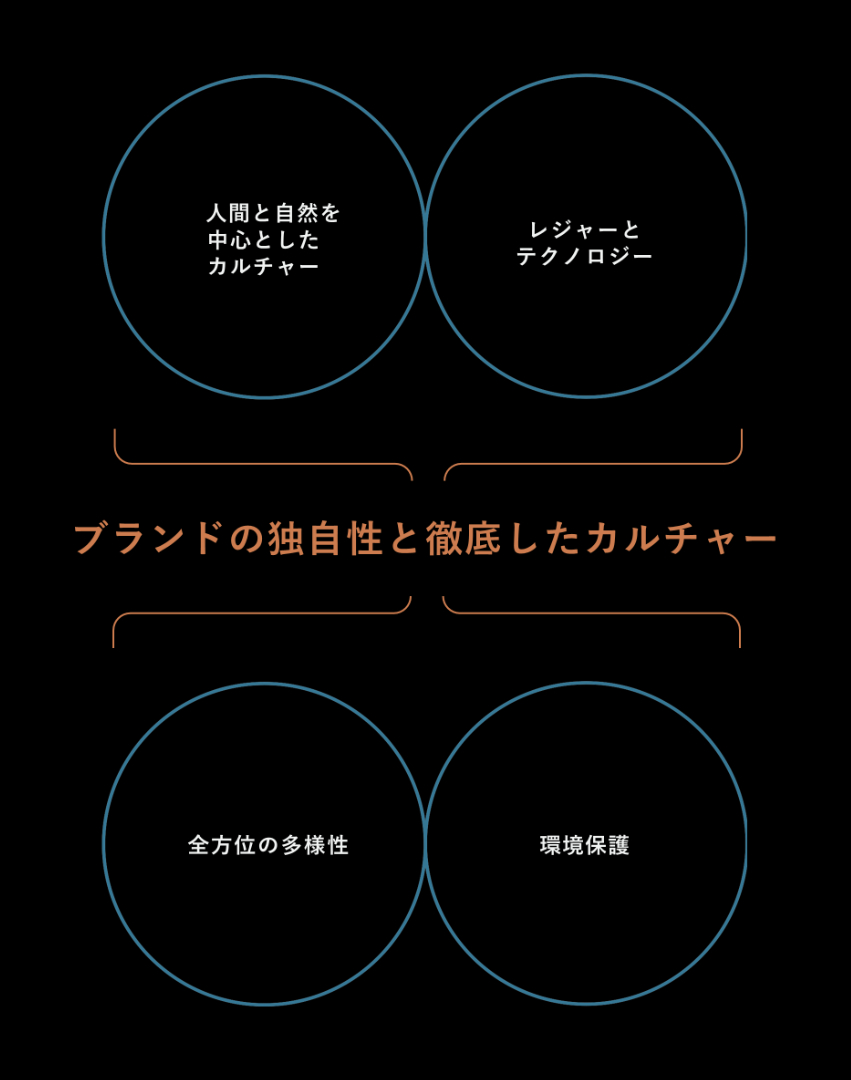 brand culuture_mobile